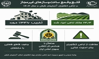  تخریب بناهای غیر مجاز در آذربایجان شرقی
